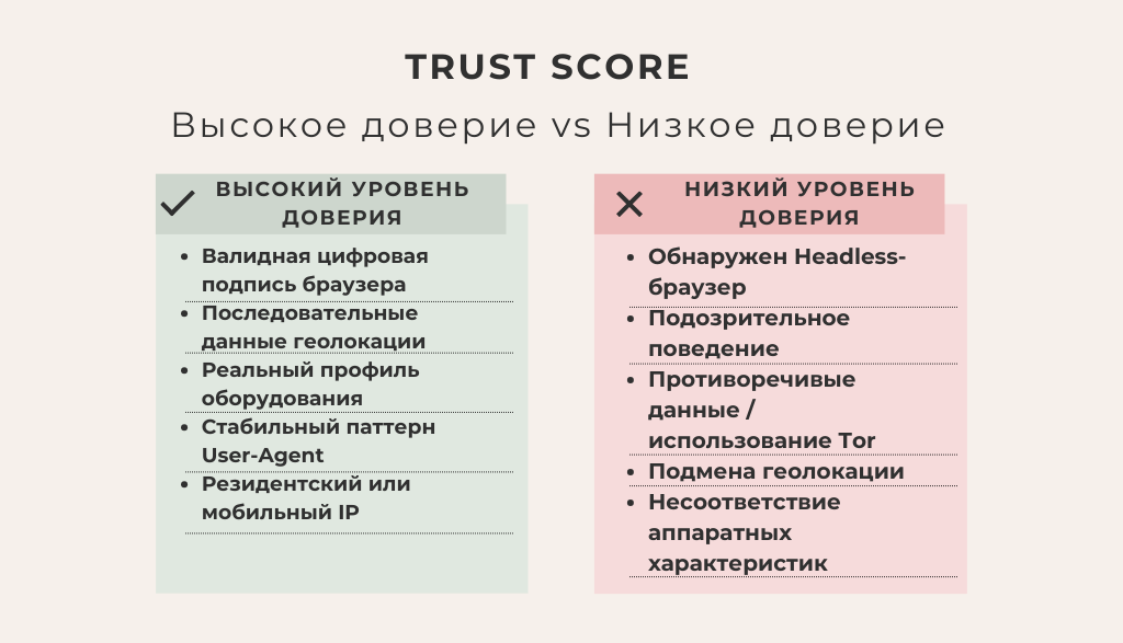 trust score_ru.png