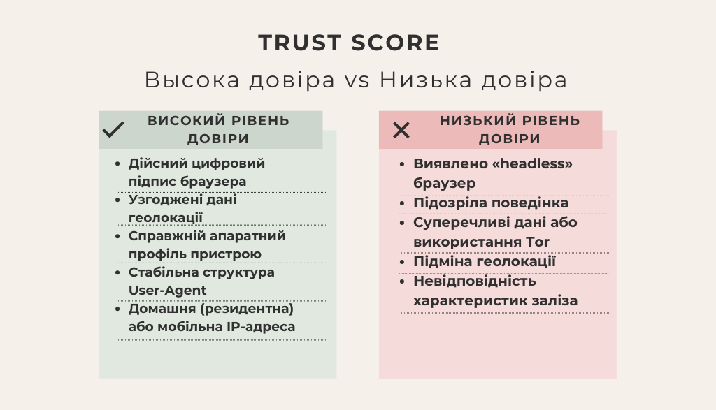 trust score_ukr.png