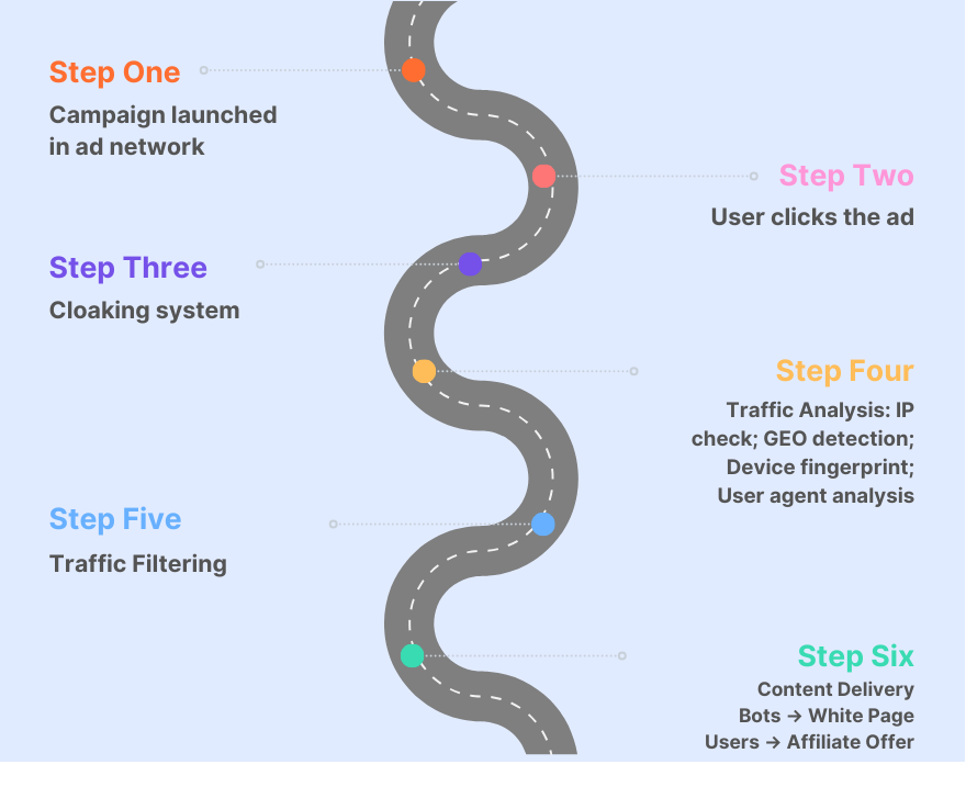 Дорога англ.png