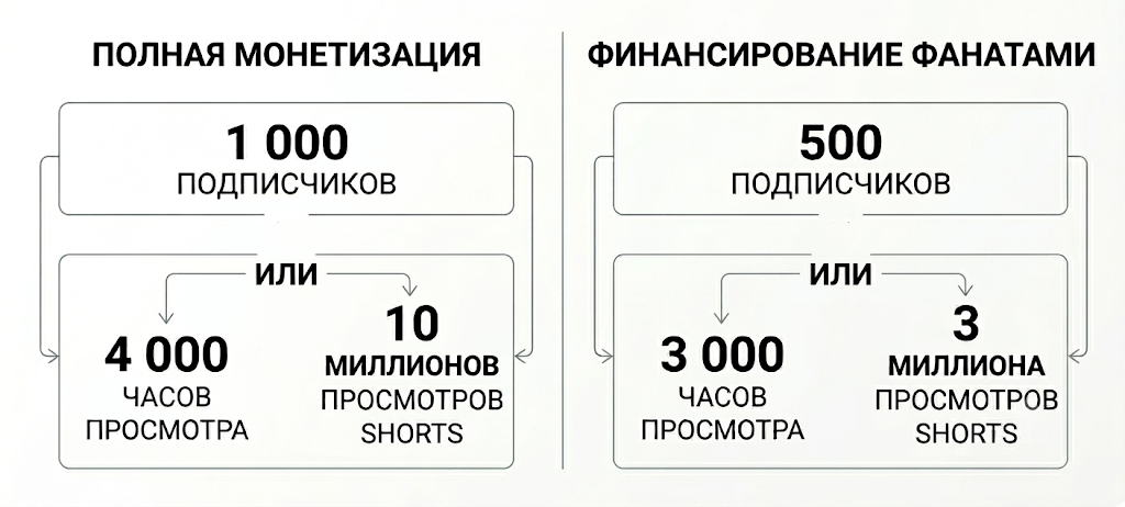 Монетизация.png